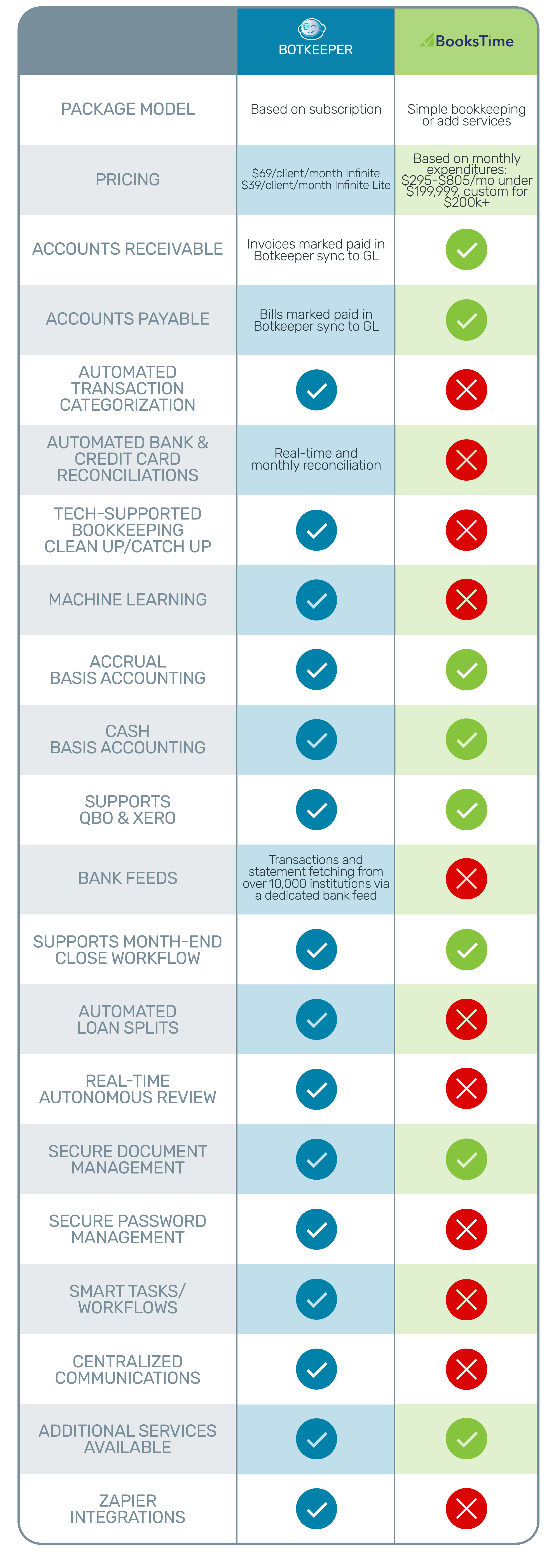 Botkeeper-vs-BooksTime-chart-69