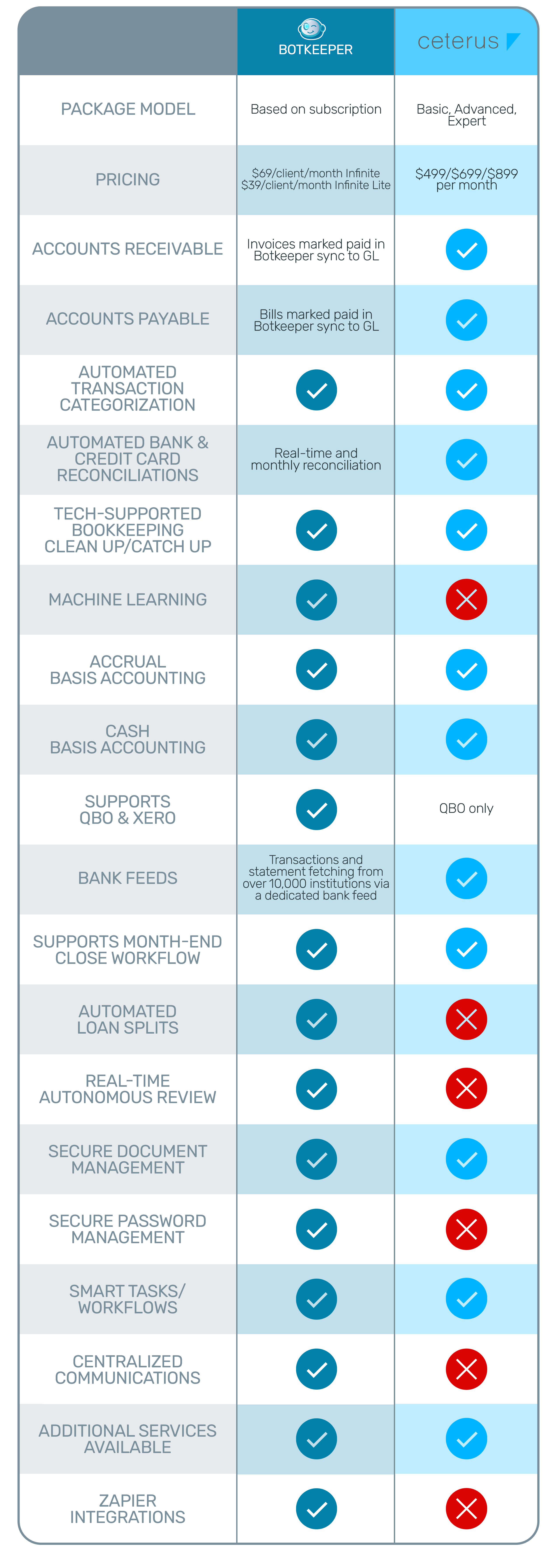Botkeeper-vs-Ceterus-chart-69