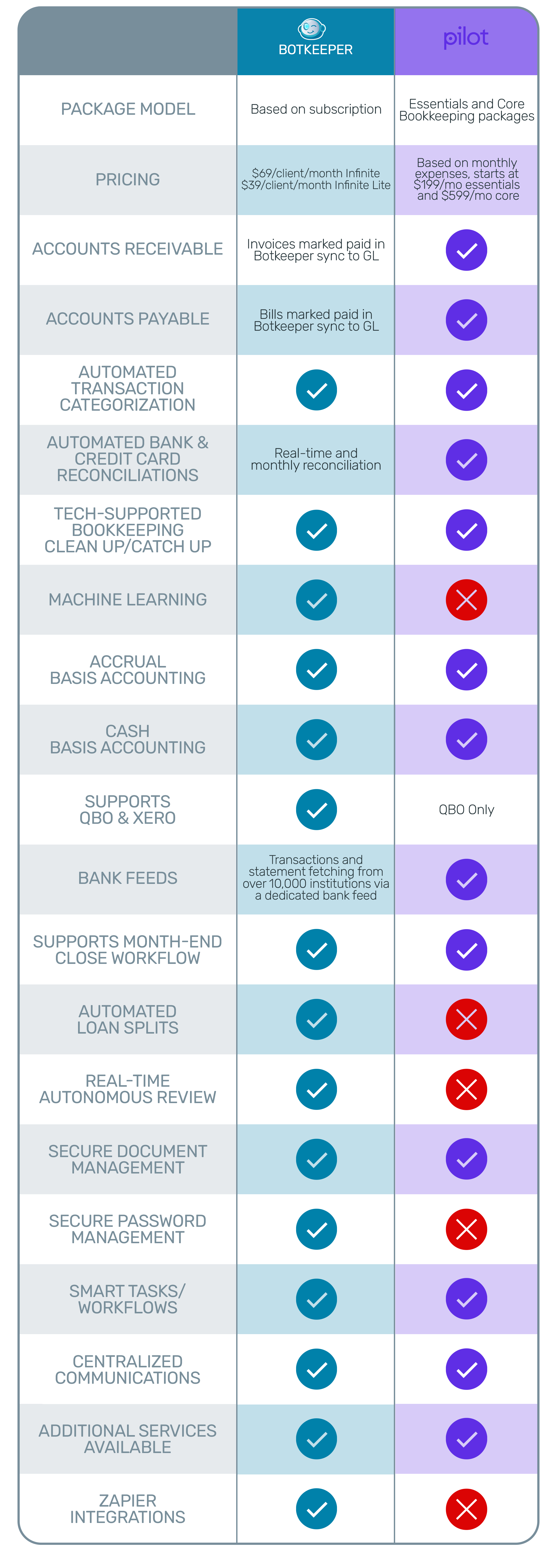 Botkeeper-vs-Pilot-chart-69-a