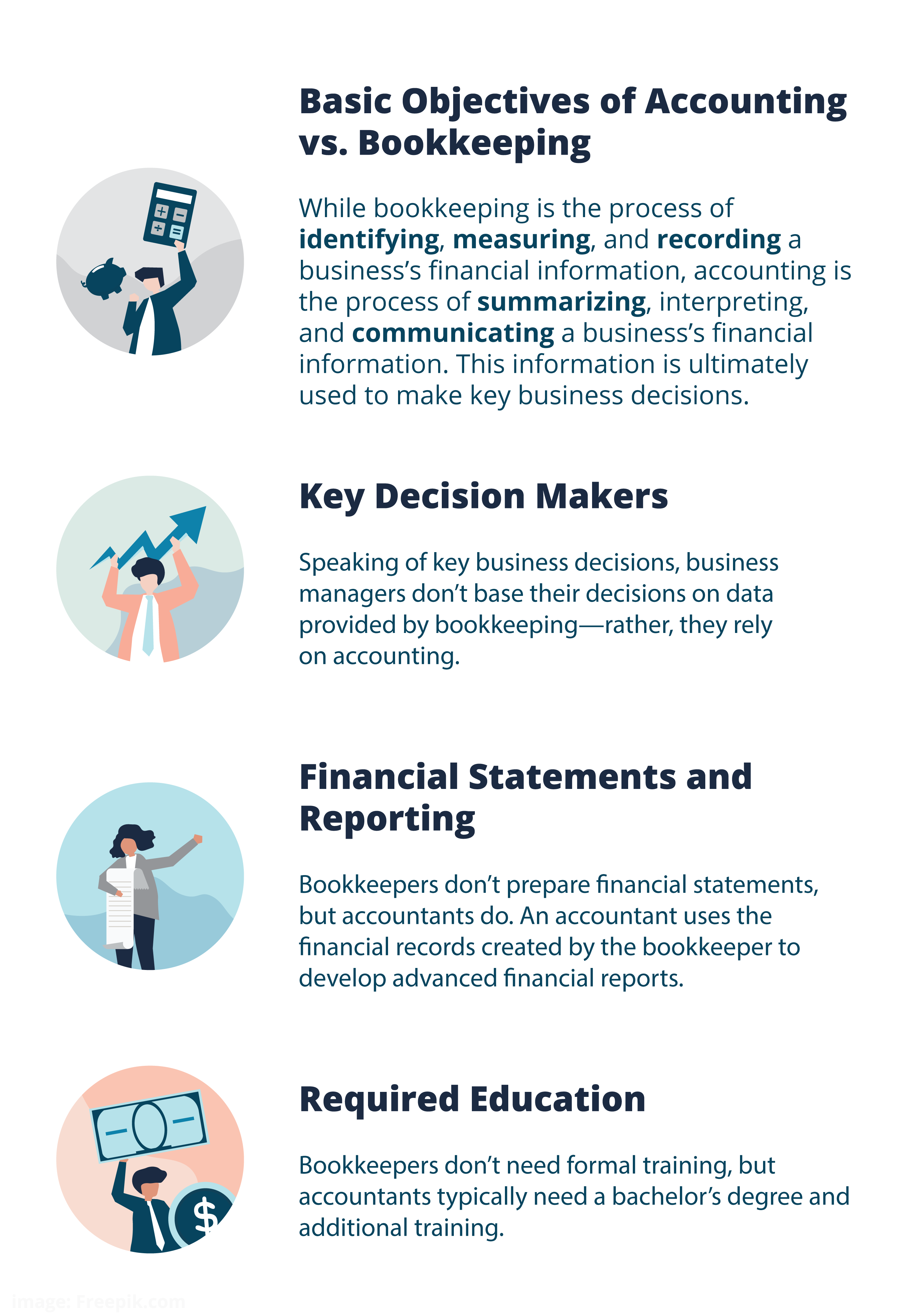 What's the Difference Between Accounting and Bookkeeping?