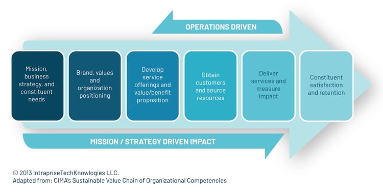 Crafting your accounting innovation strategy v2-01