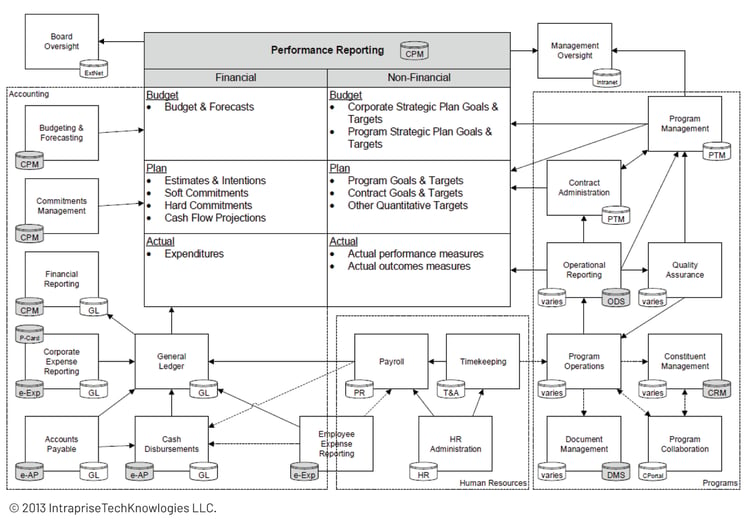 Crafting your accounting innovation strategy-cleanv2-03