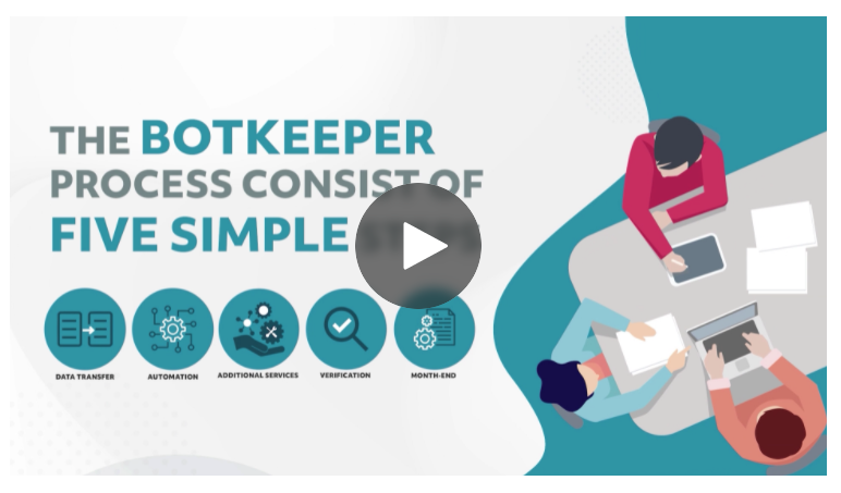 Full Product Process Explainer Video Thumbnail 2