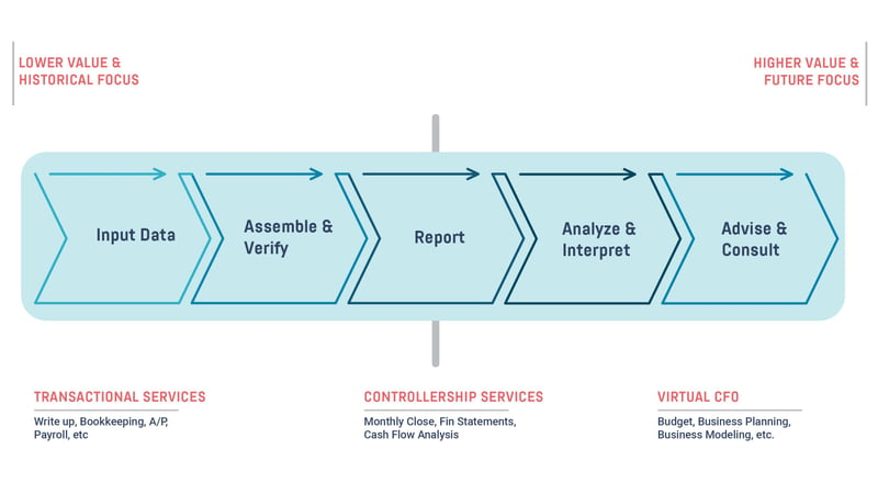 CAS-cpa.com-diagram