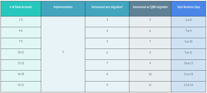 FIRST MONTH QUARTERLY RAPID WRITE-UP TURNAROUND TIME