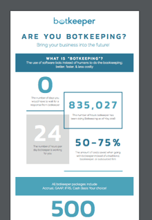 Are you Botkeeping?