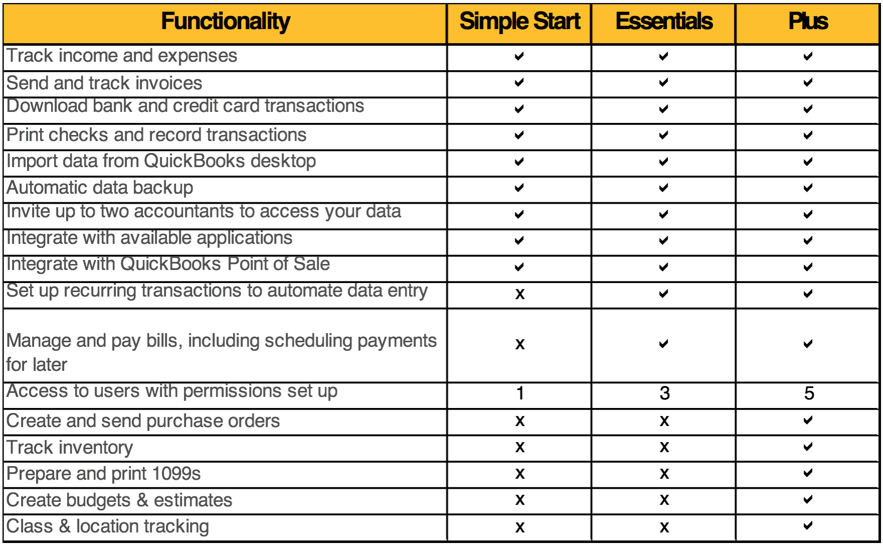 quickbooks online subscription quickbooks online subscription