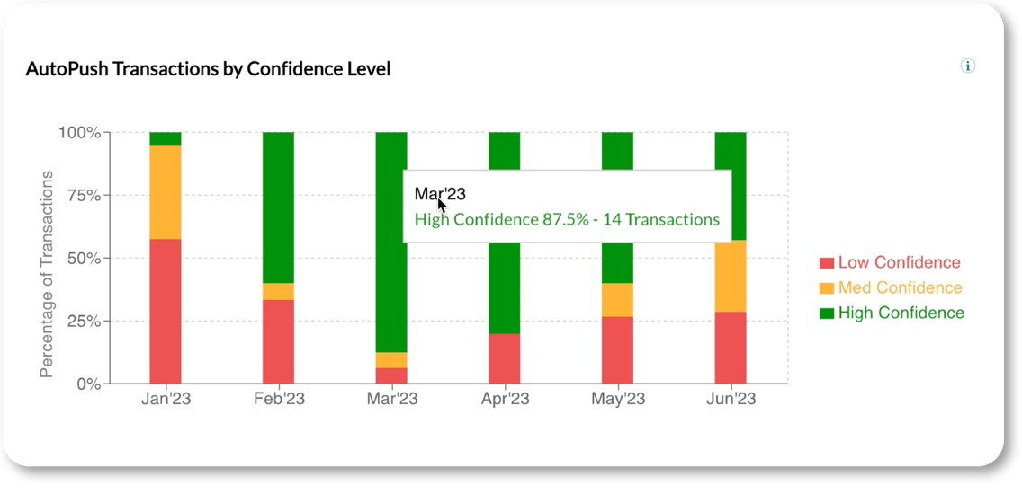 TI072023 Txsn Confidence Level_2