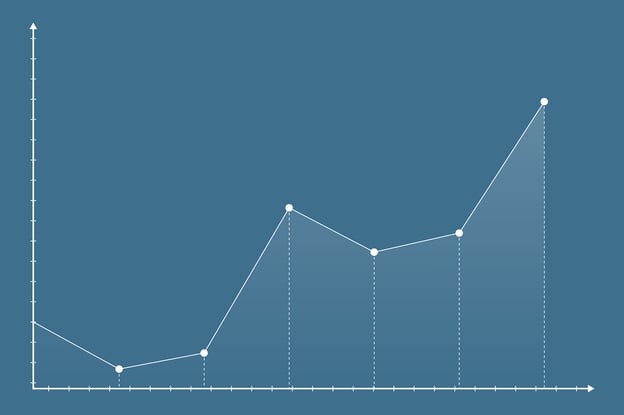 financial trend analysis, trend analysis, analyzing financial statements