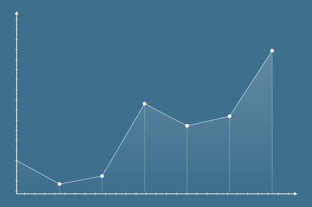 financial trend analysis, trend analysis, analyzing financial statements