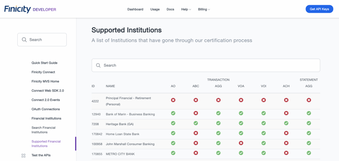 https://docs.finicity.com/institutions/