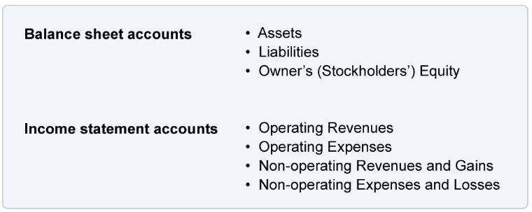 quickbooks online tutorial, chart of accounts