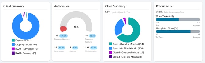 widgets