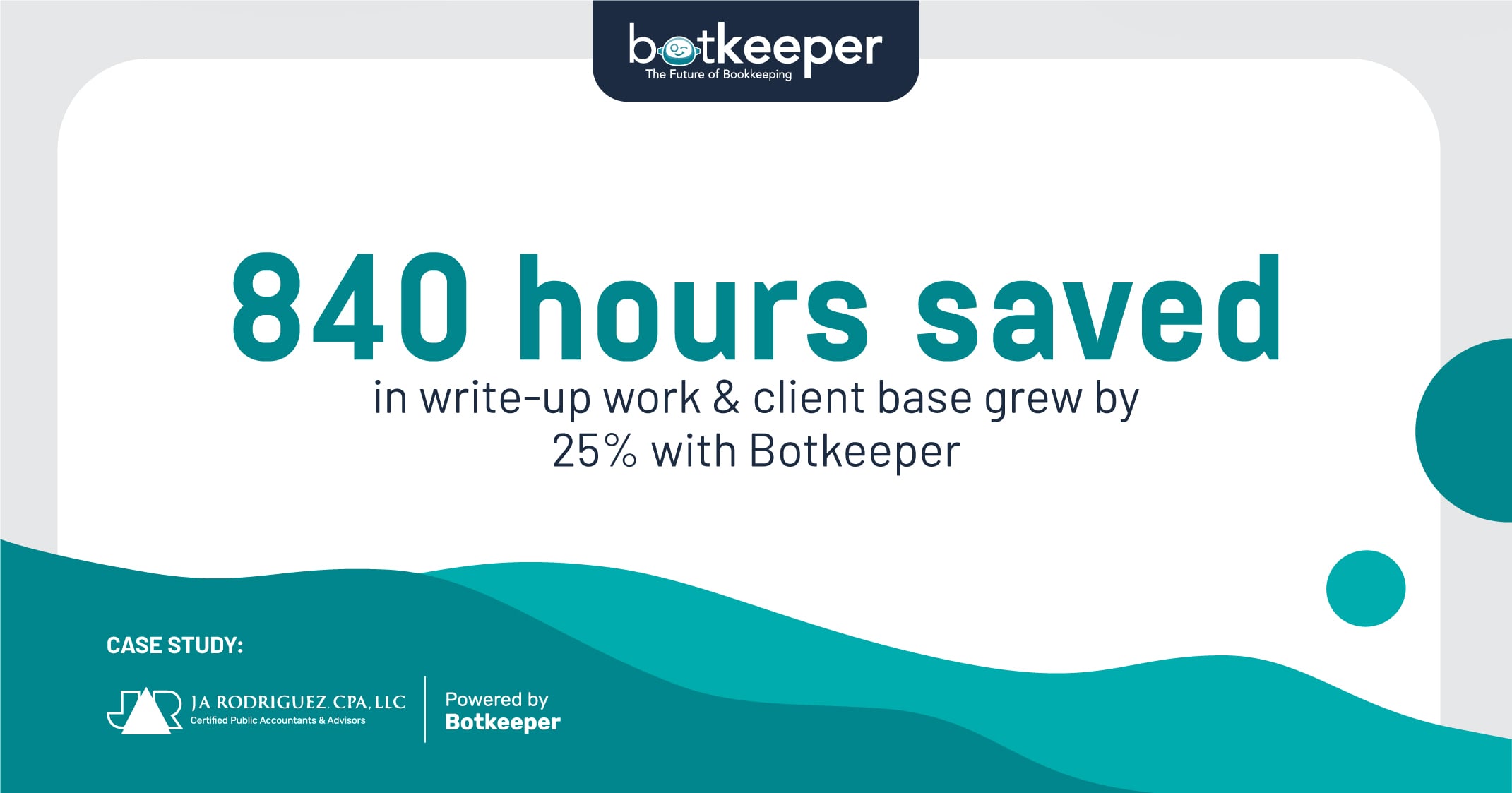 Ja Rodriguez CPA: 840 Hrs Saved, 25% Client Growth via Botkeeper